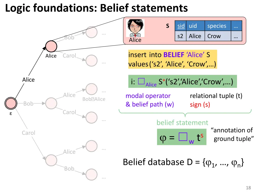 logic foundations belief statements