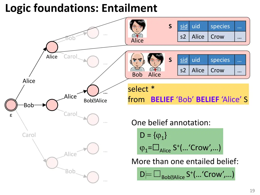 logic foundations entailment