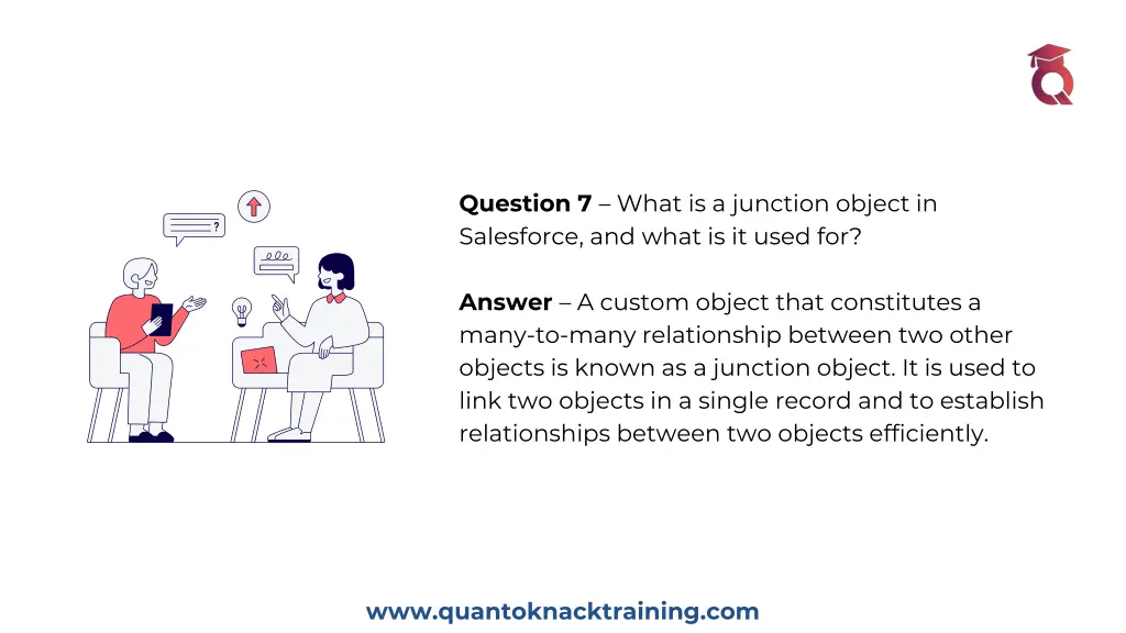 question 7 what is a junction object