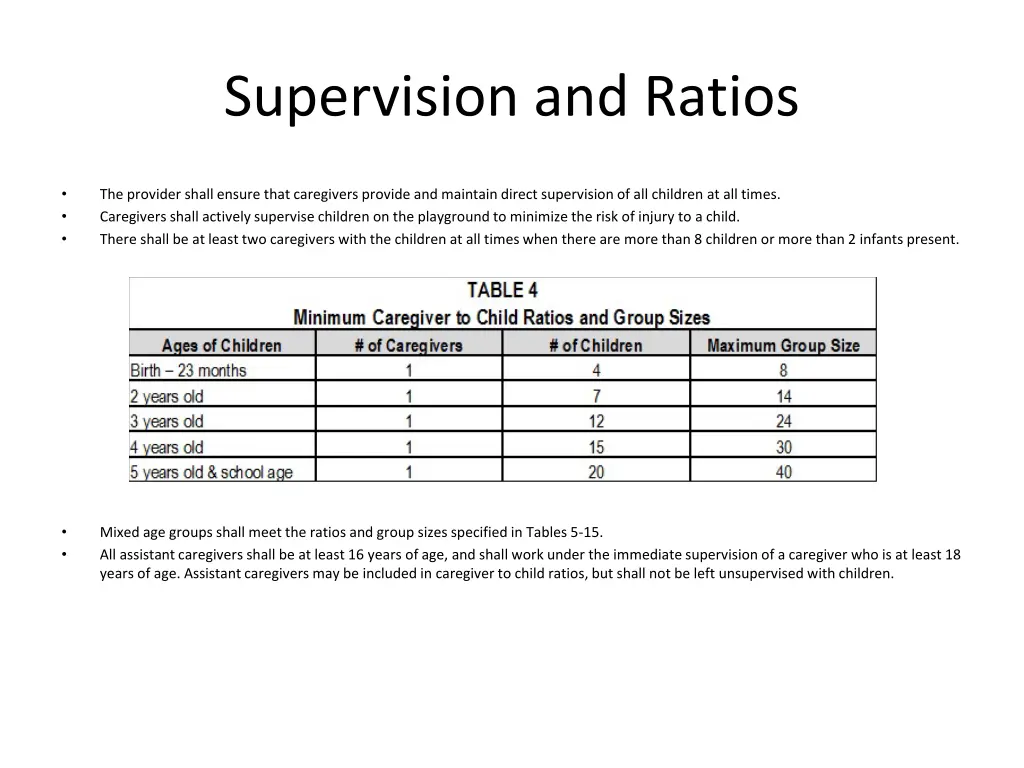 supervision and ratios