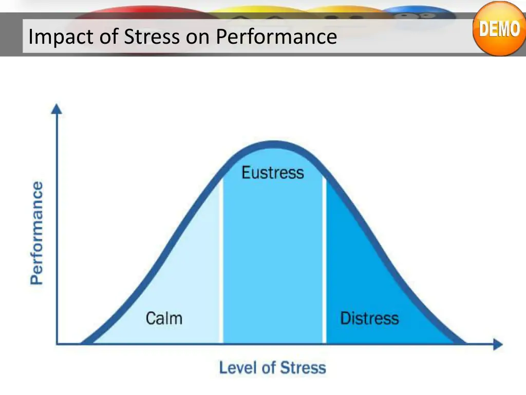 impact of stress on performance