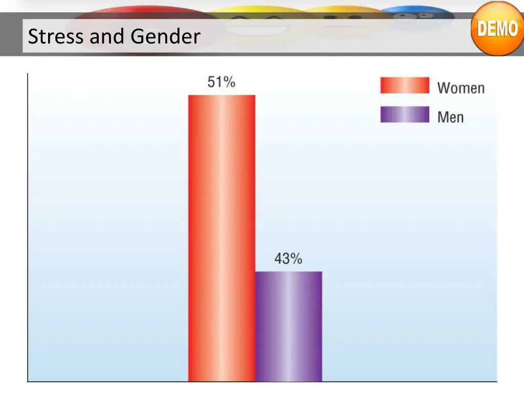 stress and gender