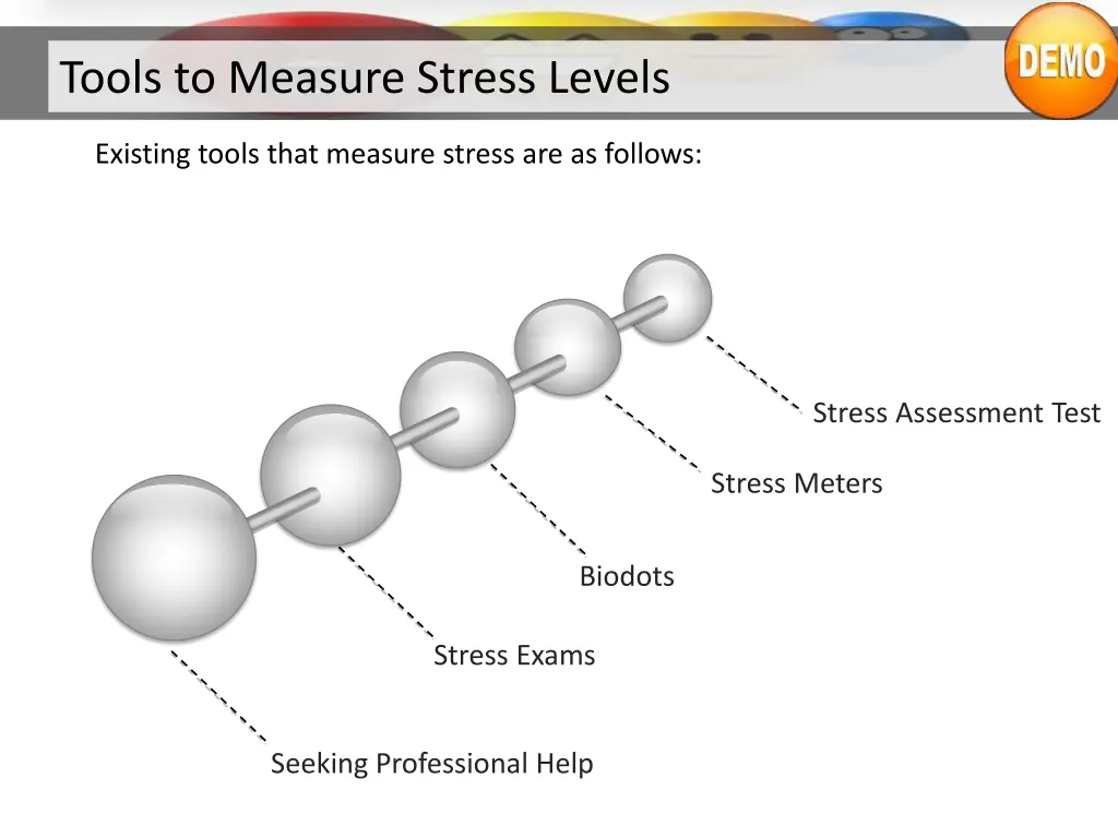 tools to measure stress levels