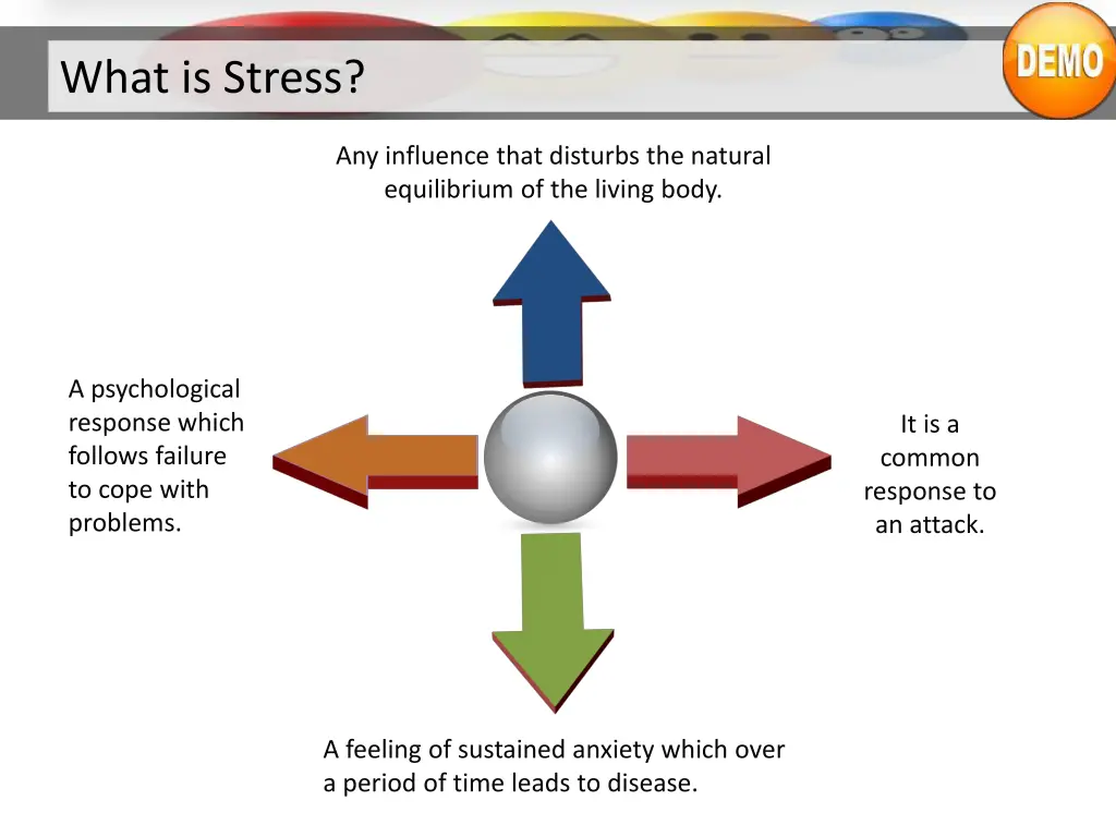 what is stress