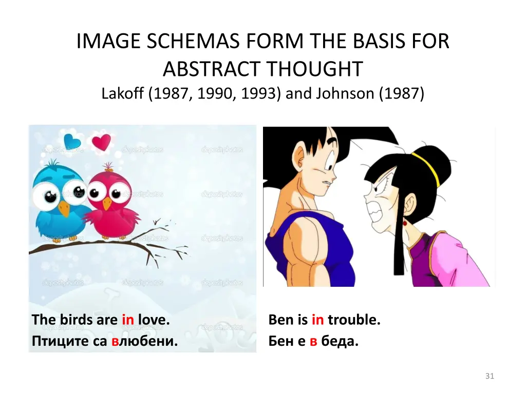 image schemas form the basis for abstract thought