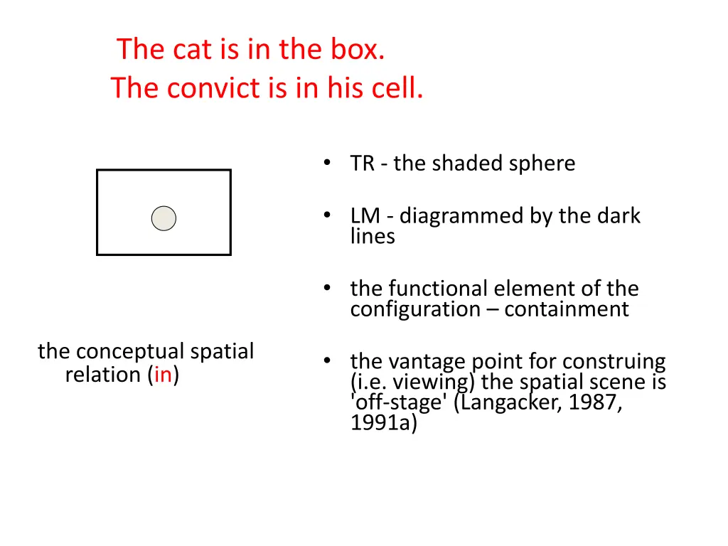 the cat is in the box the convict is in his cell