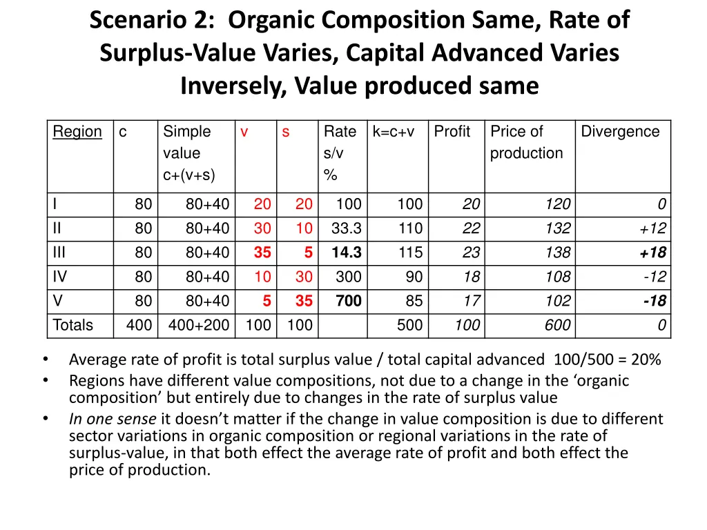 scenario 2 organic composition same rate