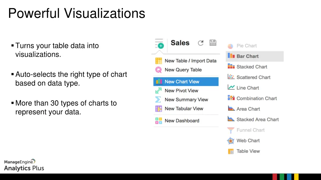 powerful visualizations