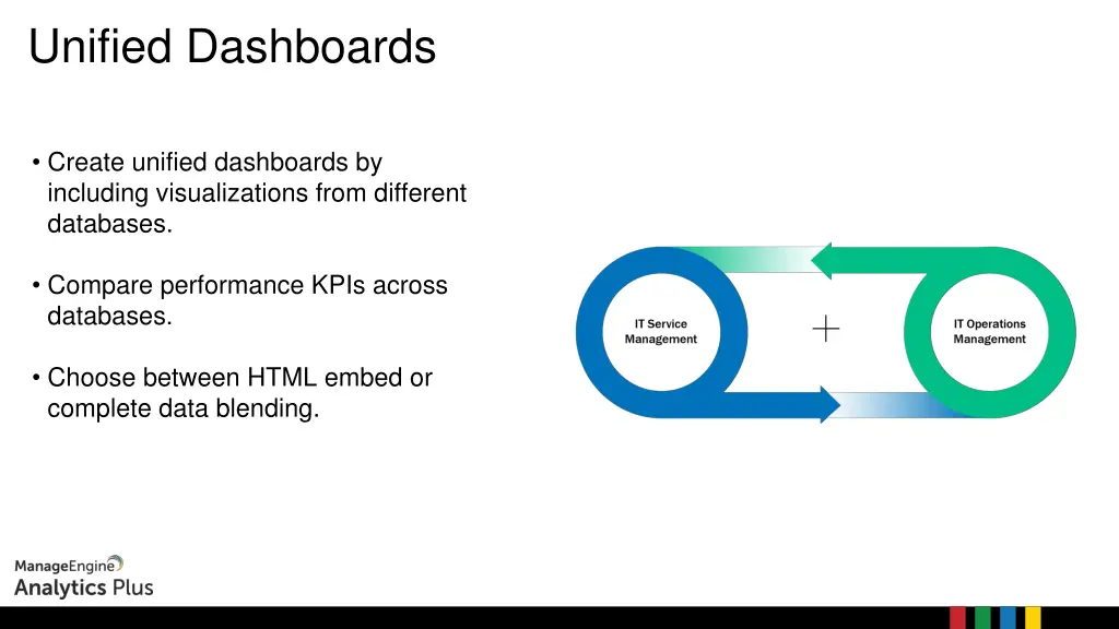 unified dashboards