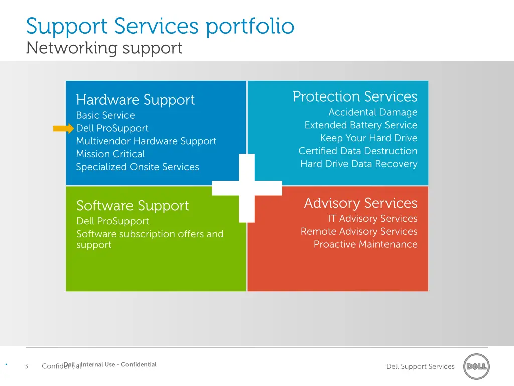 support services portfolio networking support