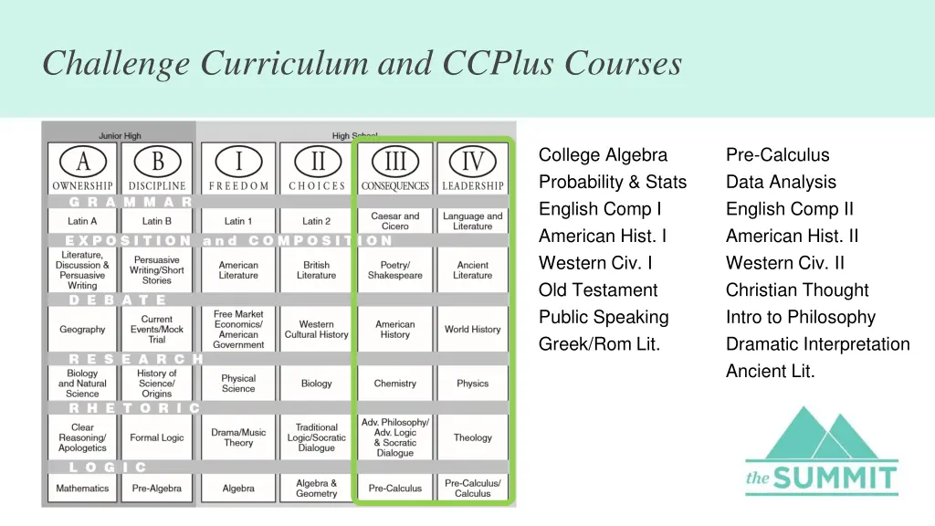 challenge curriculum and ccplus courses