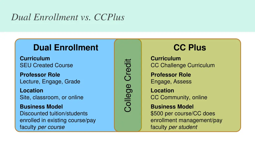 dual enrollment vs ccplus