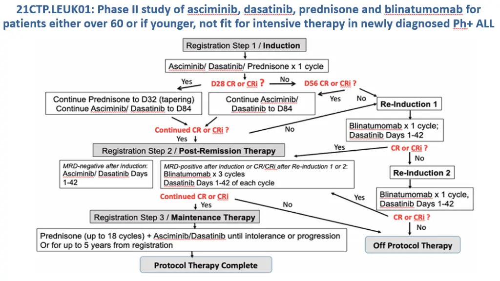 slide21