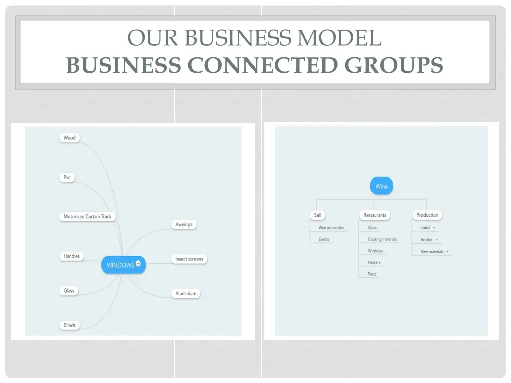 our business model business connected groups