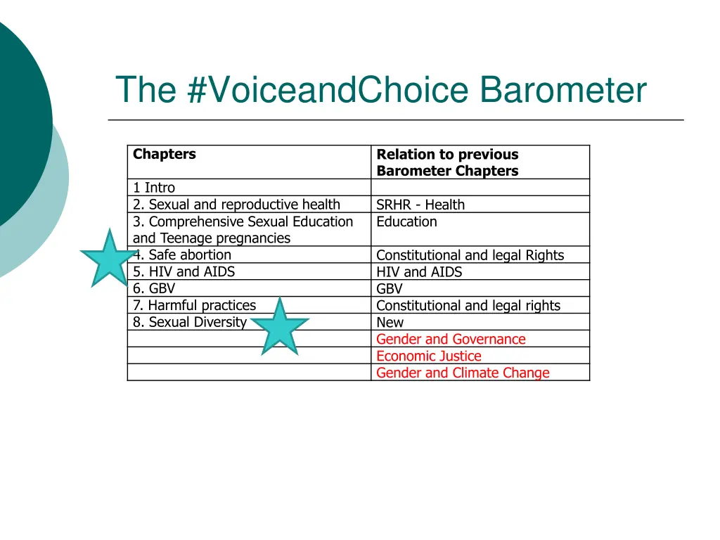 the voiceandchoice barometer