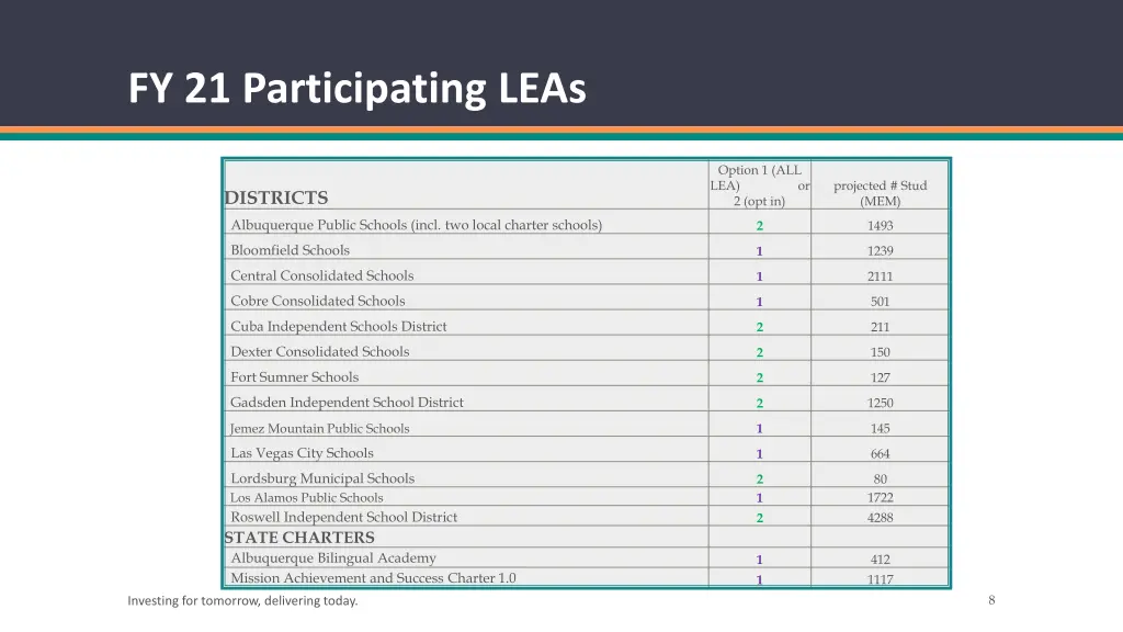 fy 21 participating leas