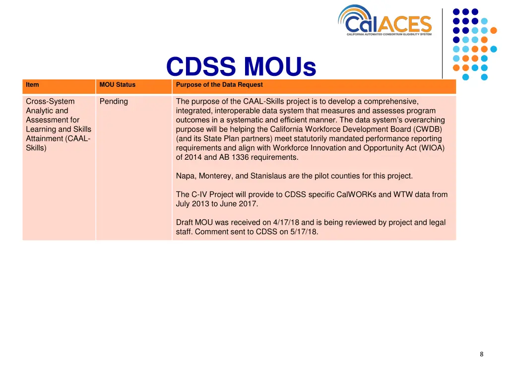 cdss mous purpose of the data request 1