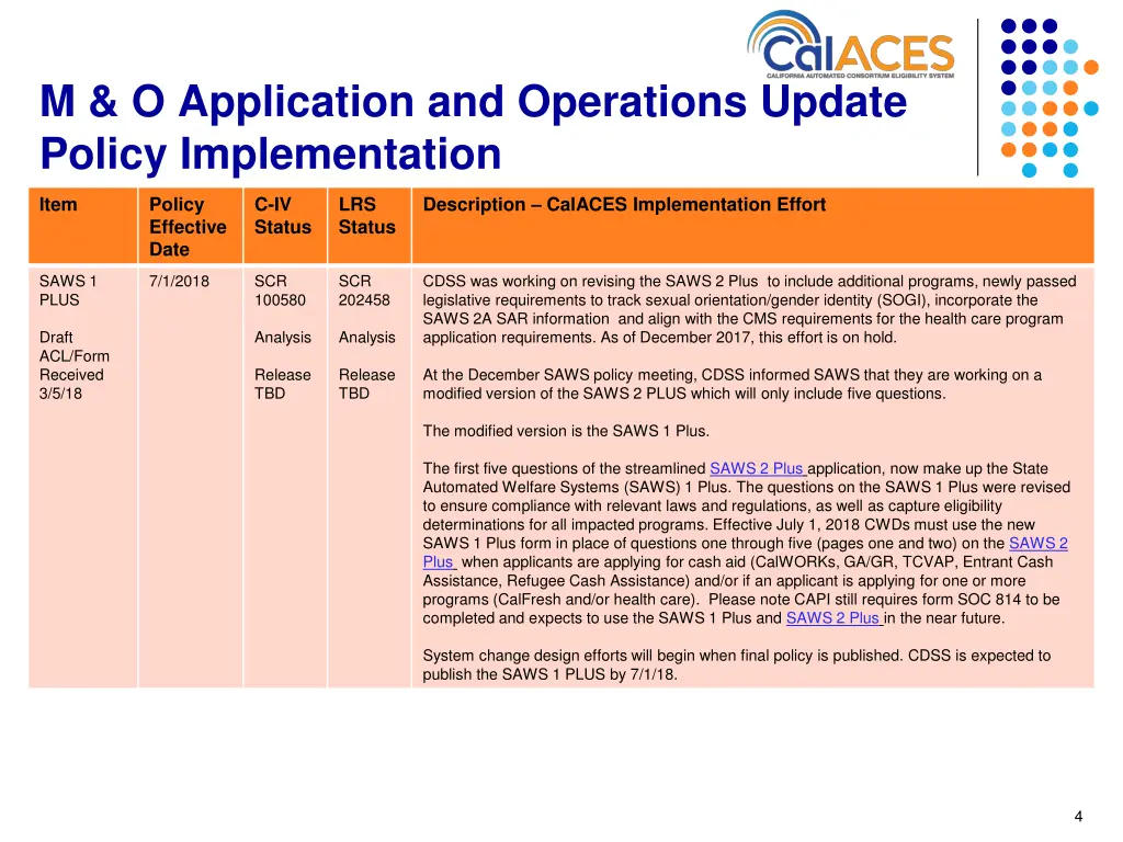 m o application and operations update policy 1