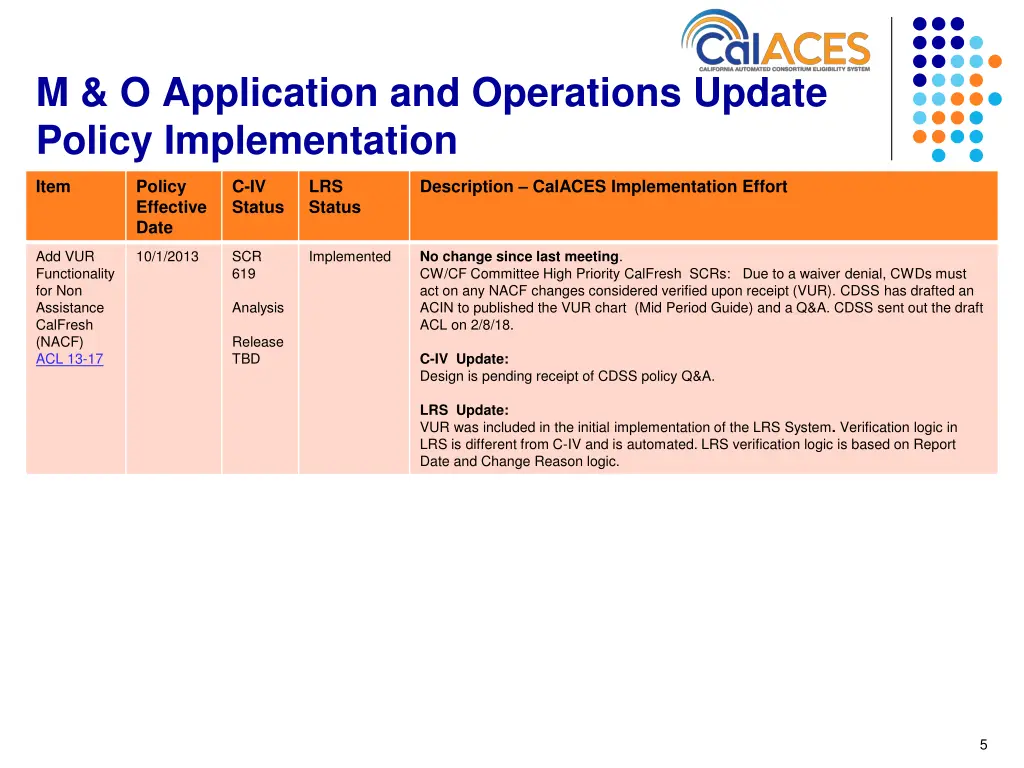 m o application and operations update policy 2