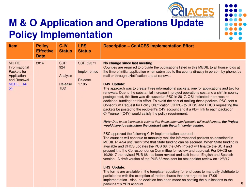 m o application and operations update policy 3