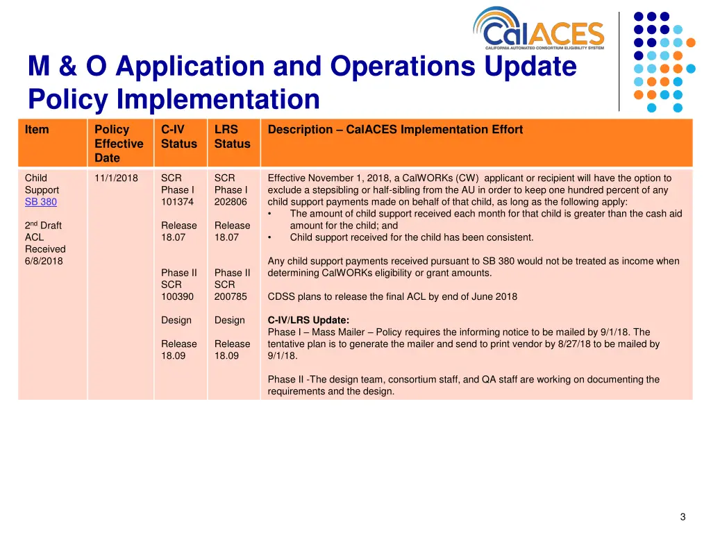 m o application and operations update policy