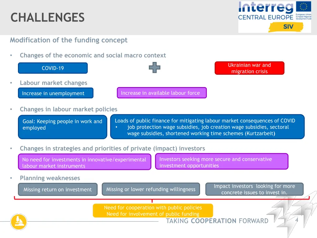 challenges