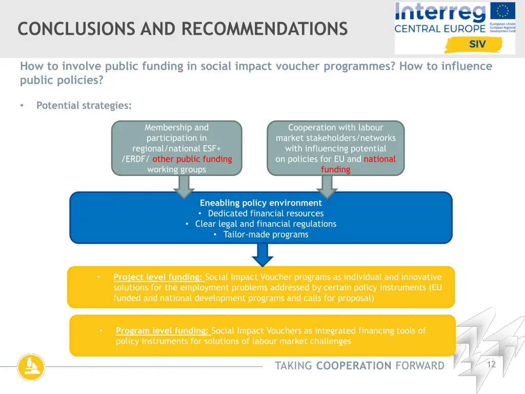 conclusions and recommendations