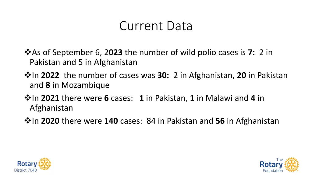 current data