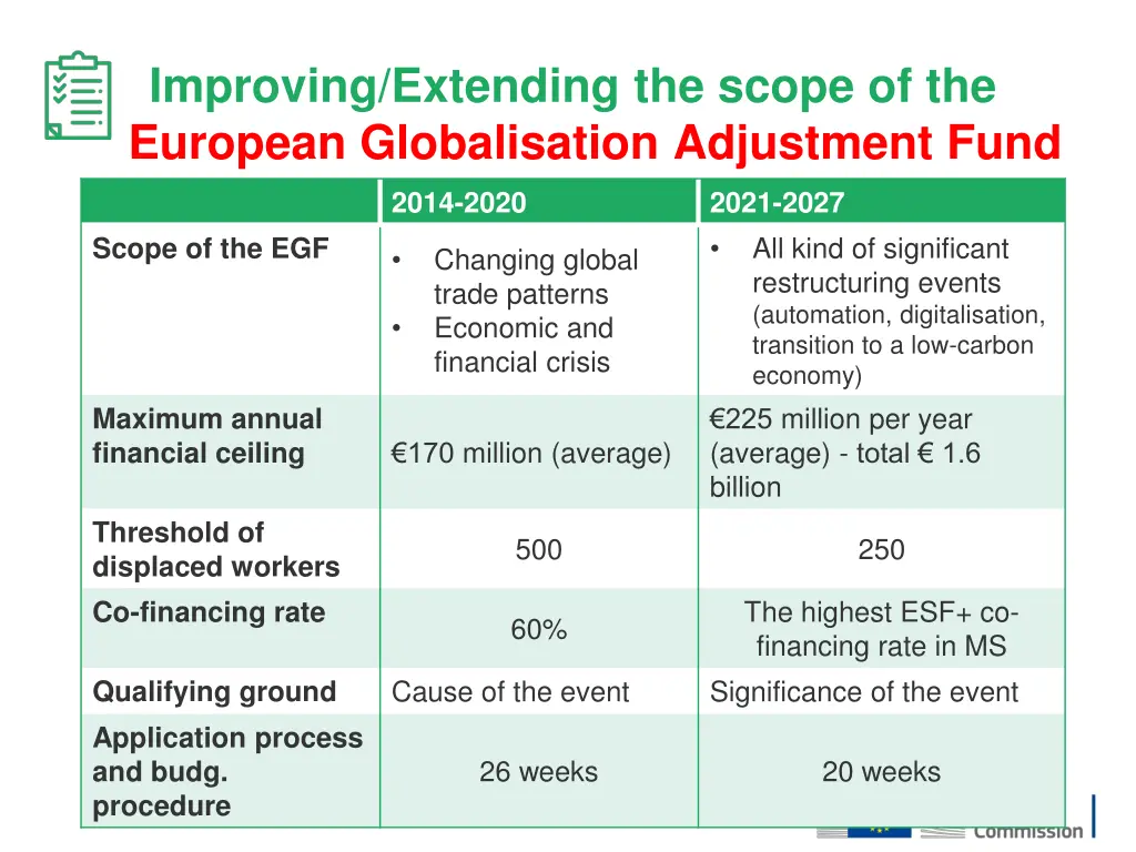 improving extending the scope of the european