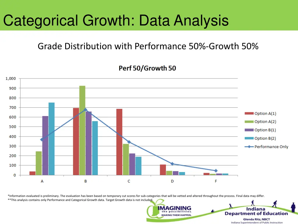 categorical growth data analysis 1