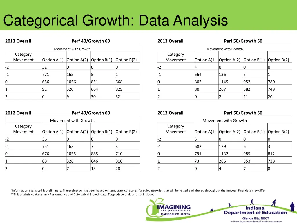 categorical growth data analysis 3