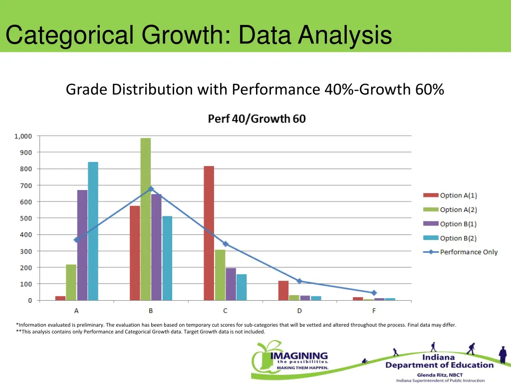 categorical growth data analysis 4