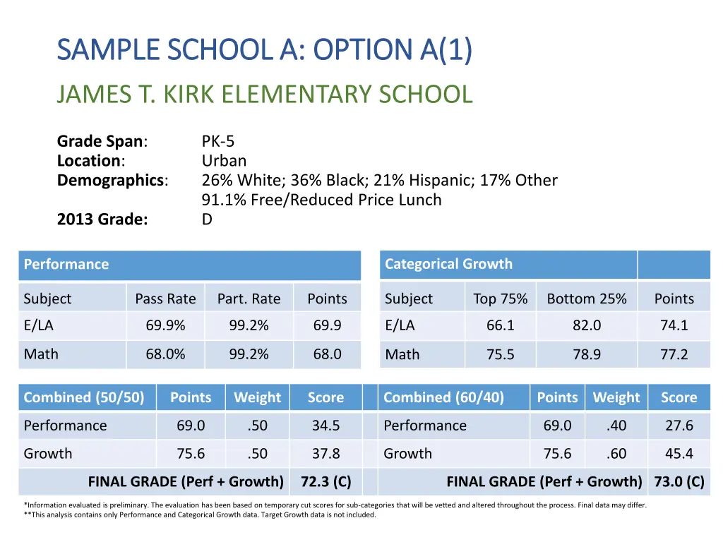 sample school a option a 1 sample school a option