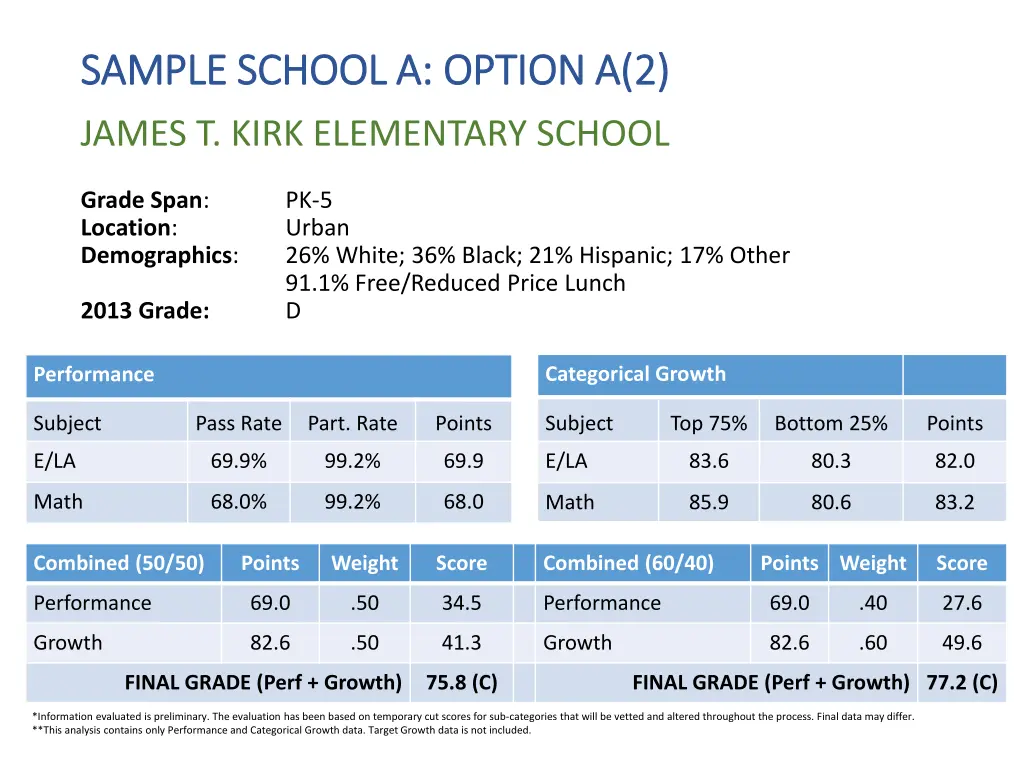 sample school a option a 2 sample school a option