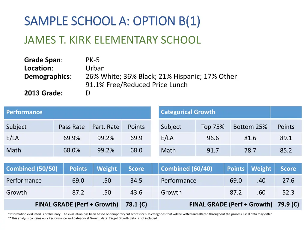 sample school a option b 1 sample school a option