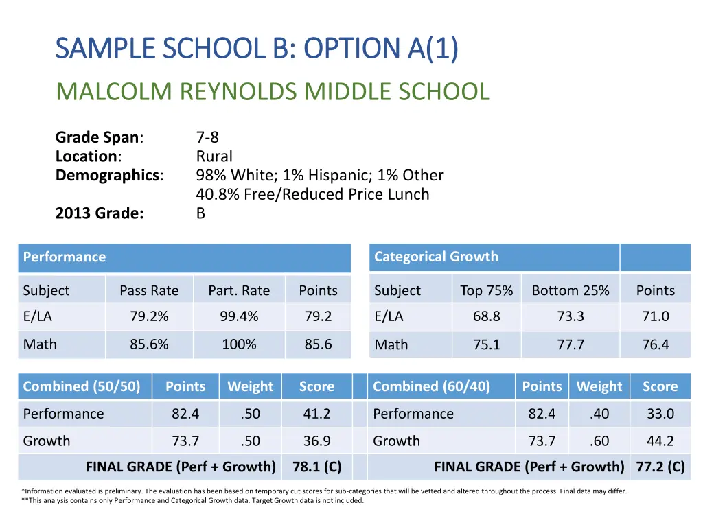 sample school b option a 1 sample school b option