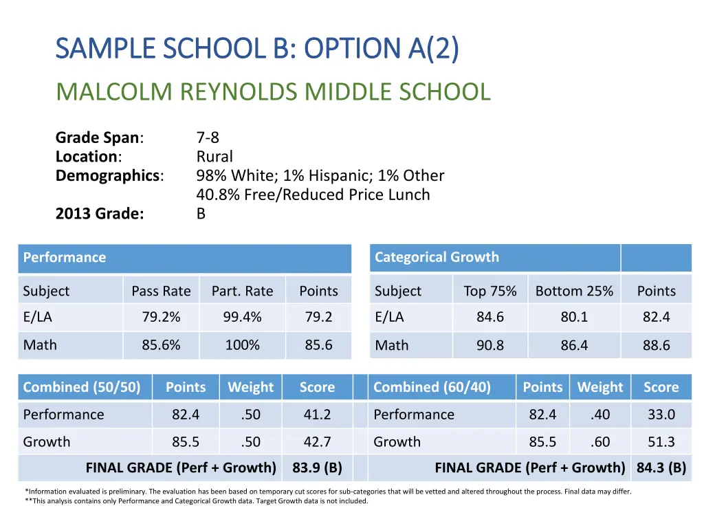 sample school b option a 2 sample school b option