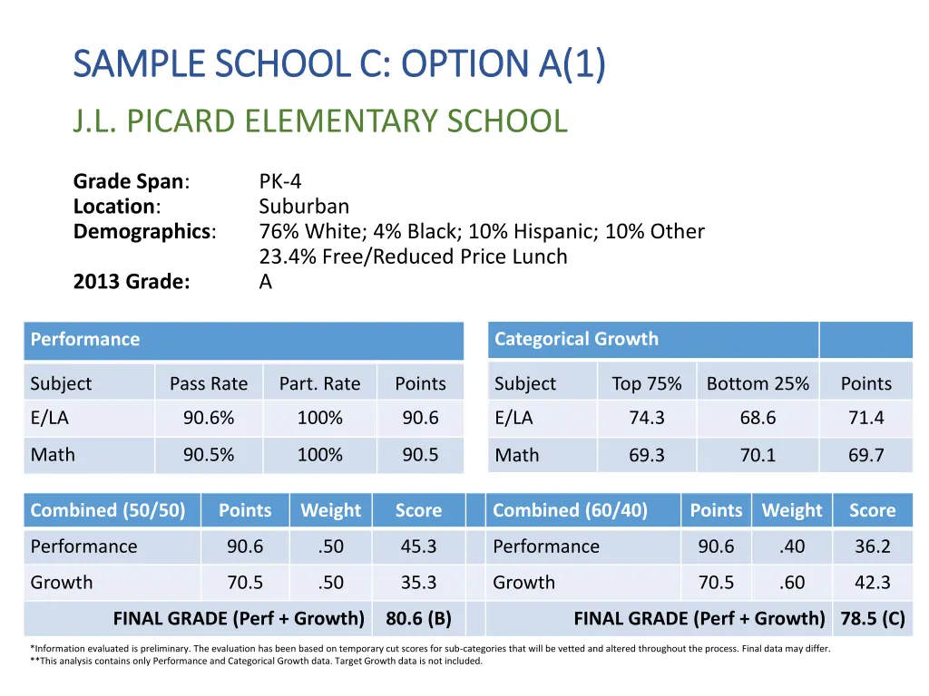 sample school c option a 1 sample school c option