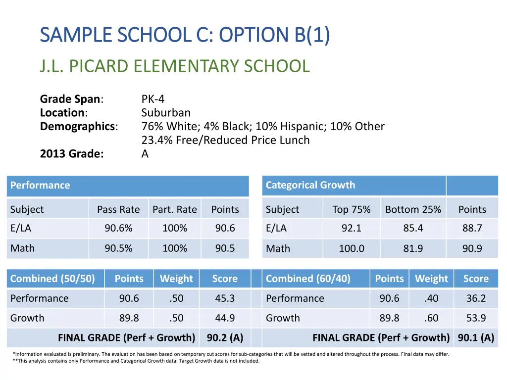 sample school c option b 1 sample school c option