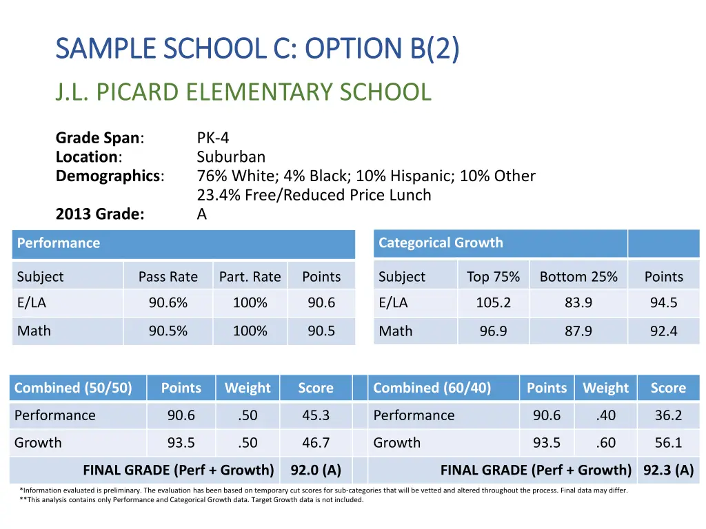 sample school c option b 2 sample school c option