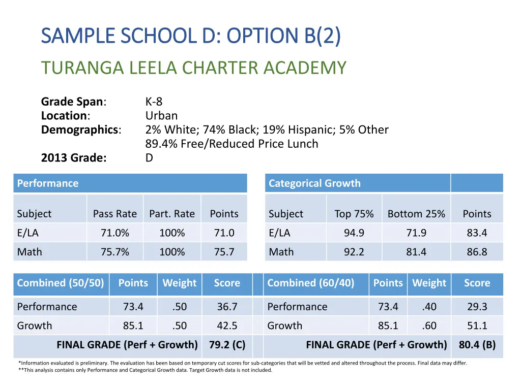 sample school d option b 2 sample school d option