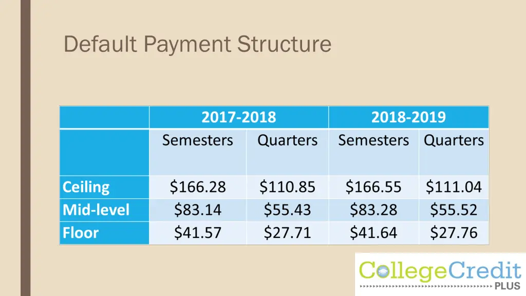 default payment structure 1