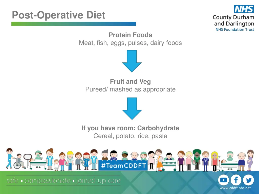 post operative diet 1