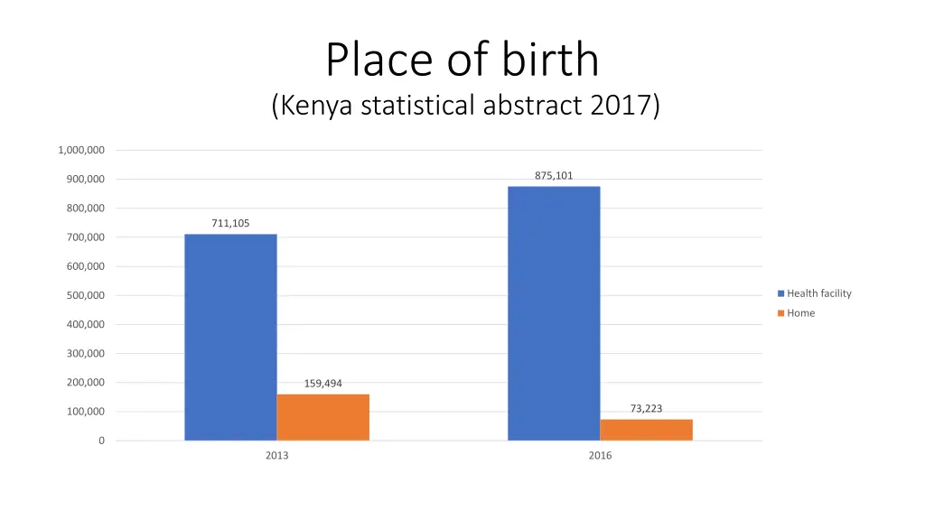 place of birth kenya statistical abstract 2017