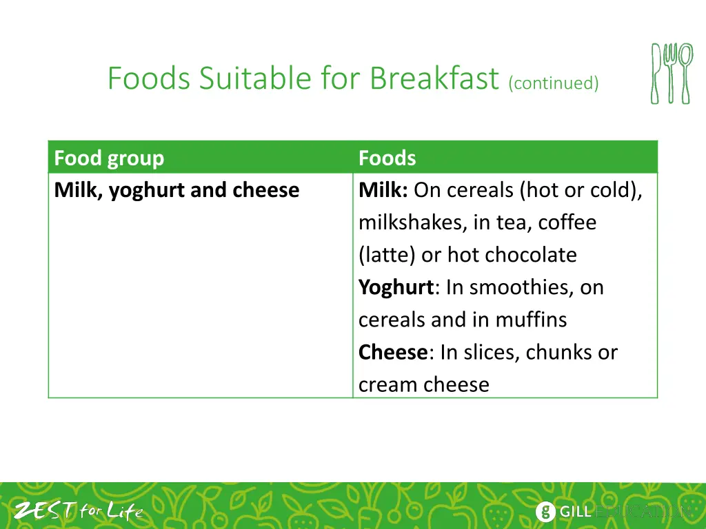 foods suitable for breakfast continued 1