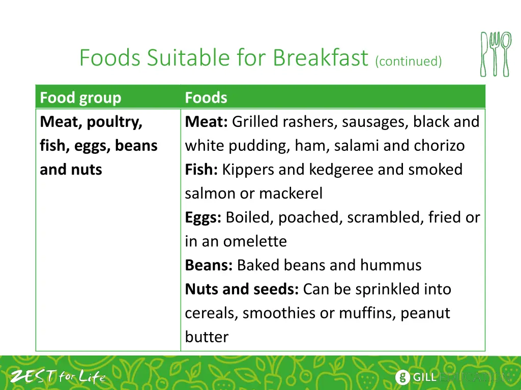 foods suitable for breakfast continued 2