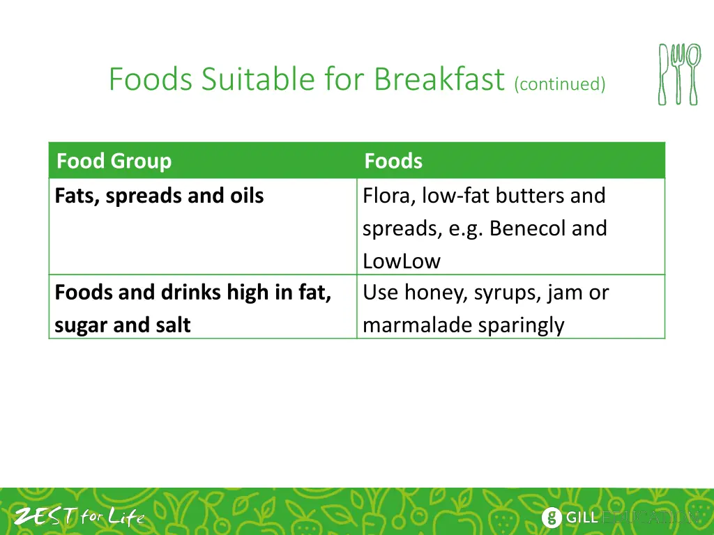 foods suitable for breakfast continued 3