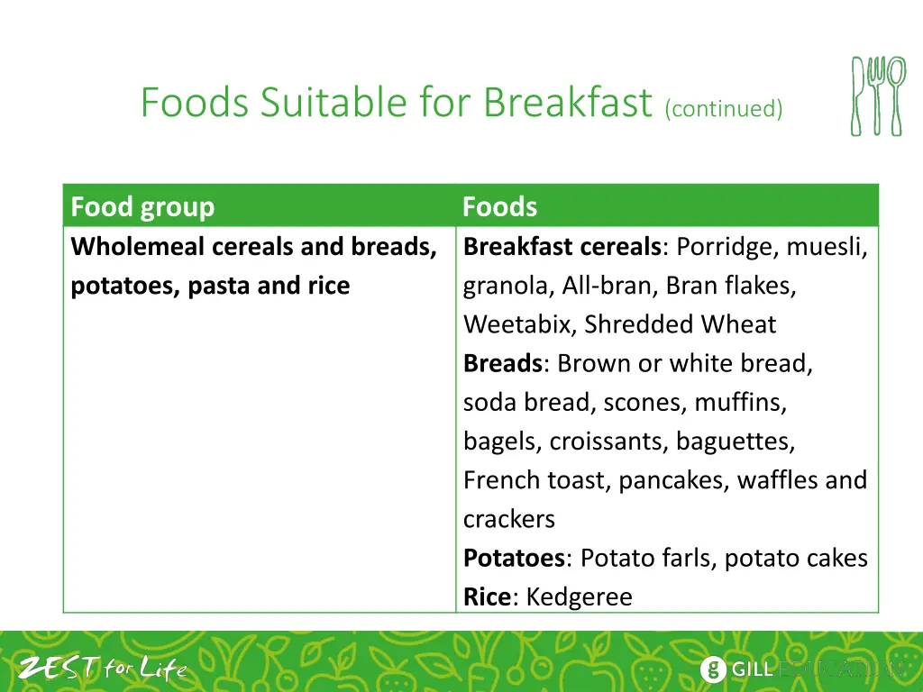 foods suitable for breakfast continued