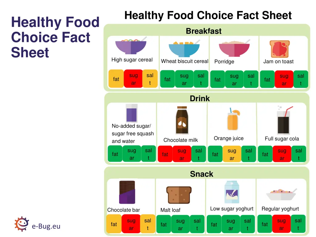 healthy food choice fact sheet