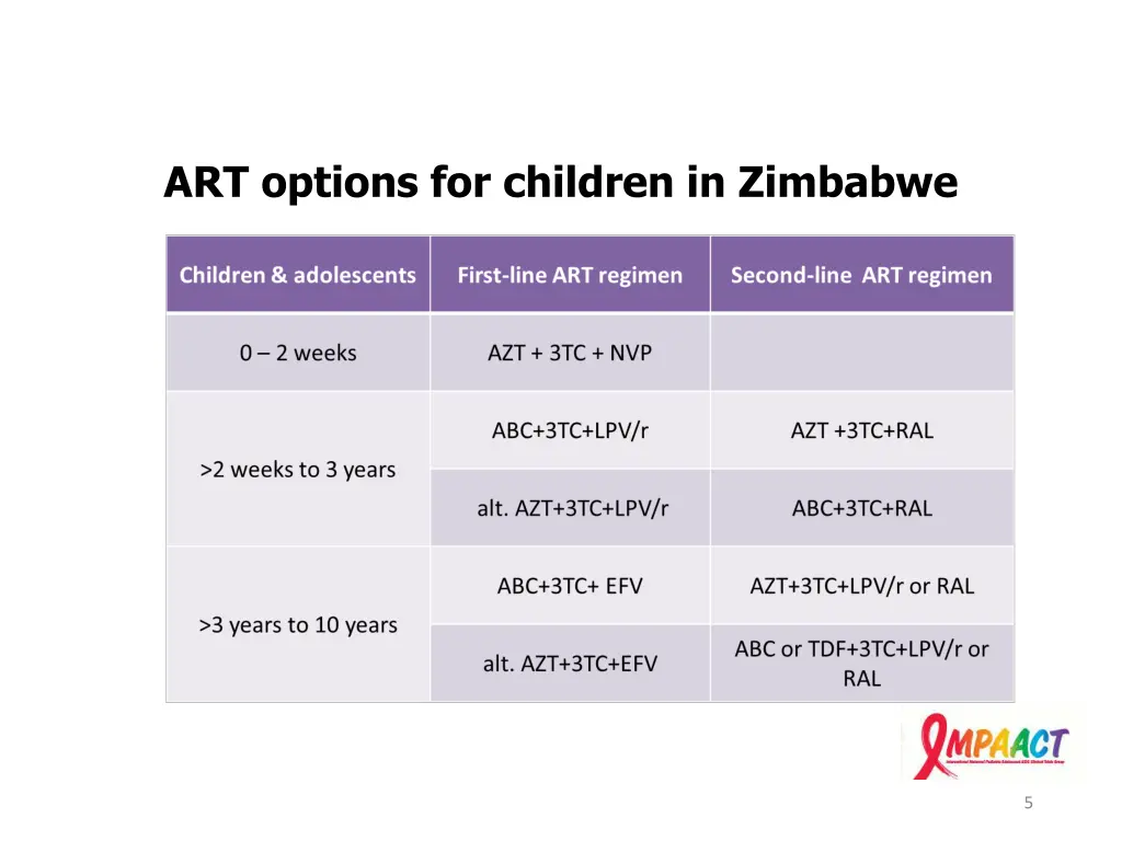 art options for children in zimbabwe